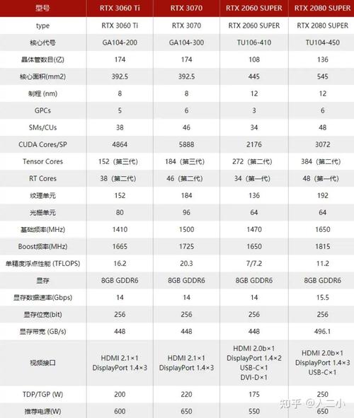 3070笔记本市面上所有游戏都可以玩吗