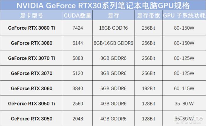 笔记本3070ti和4060哪个好