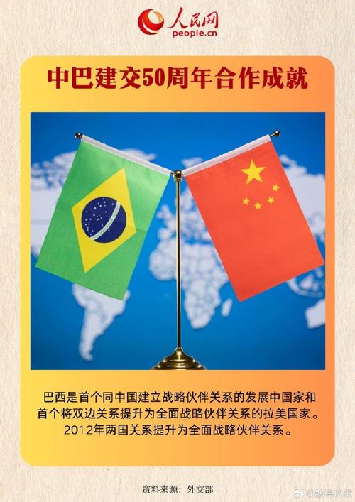 中巴建交50周年,【巴西国家开发攻略】,外贸人必看