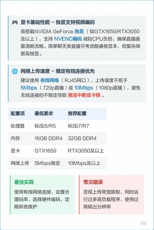 电脑直播唱歌聊天最低配置要求唱歌直播对电脑配置要求高嘛预算大概多...
