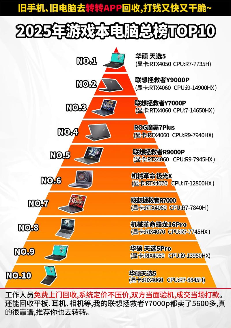 14英寸游戏笔记本电脑排名前十名,2025高性能办公笔记本电脑哪个好