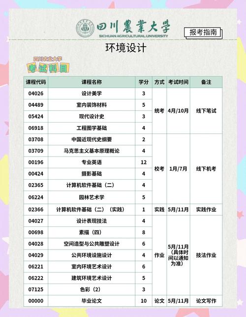 大学学设计(环艺设计),电脑要什么样的配置?