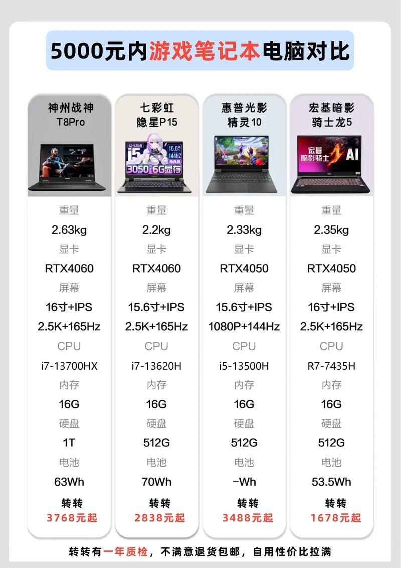 笔记本电脑买游戏本还是轻薄本比较好