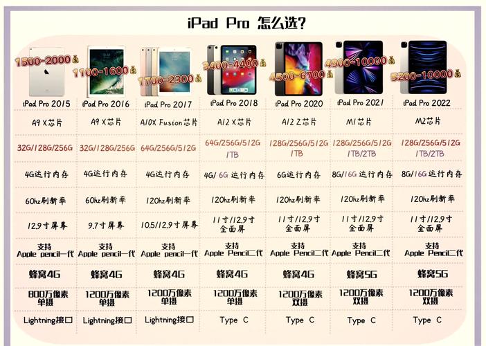 买平板电脑还是笔记本好