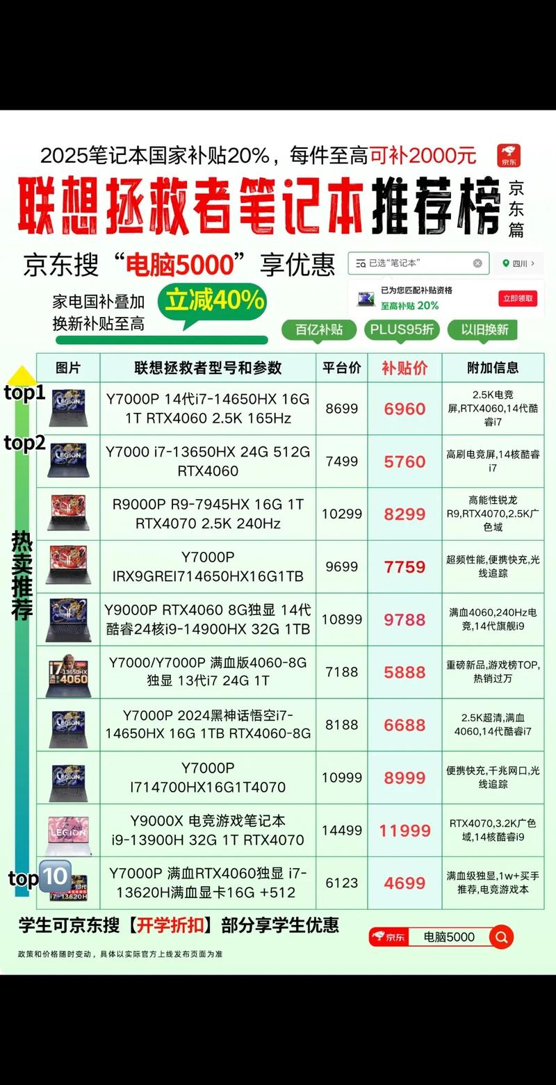 【国补清单】笔记本电脑选购攻略(三)