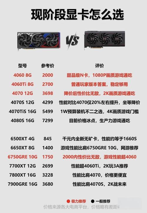 买个什么配置的笔记本电脑玩游戏不卡