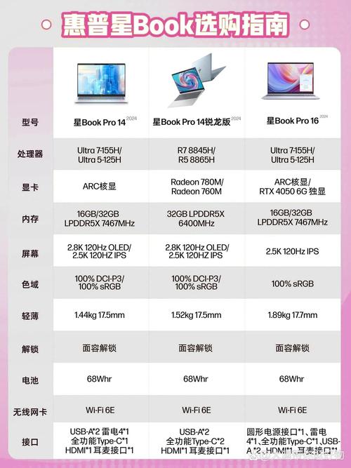 惠普近来比较好的笔记本(惠普笔记本电脑排名)