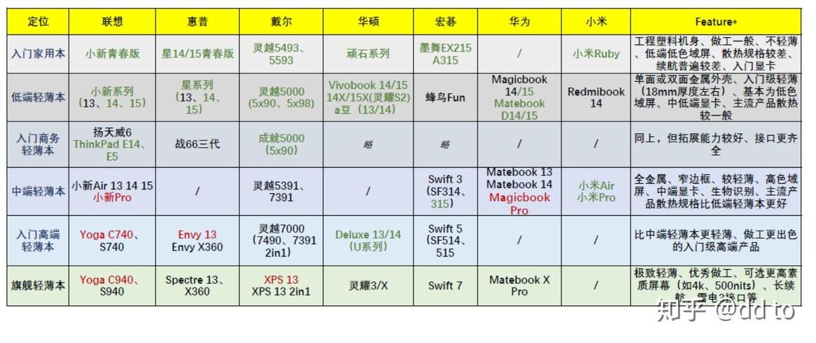 什么牌子的笔记本电脑最不推荐