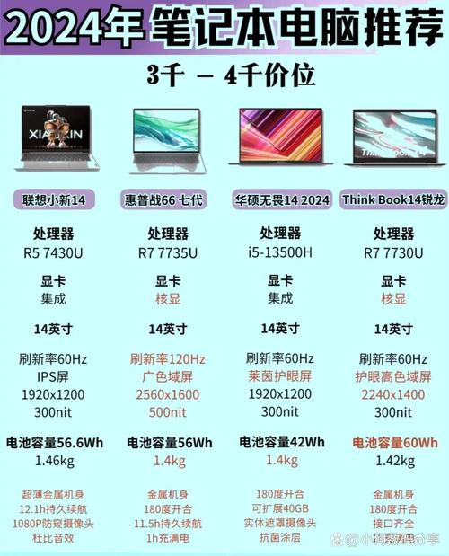 笔记本电脑120hz划算吗电脑屏幕多少hz比较好合适