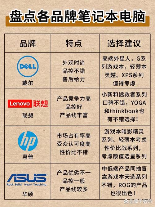 电脑联想戴尔惠普哪个好戴尔联想惠普哪个好