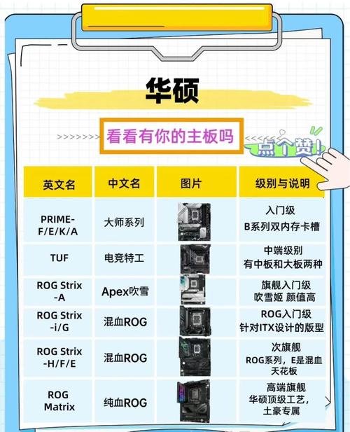 电脑主板什么牌子好点?