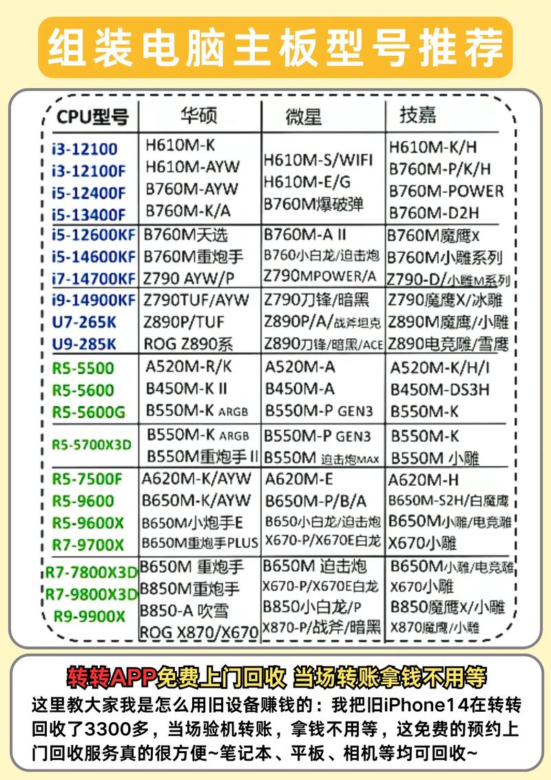 组装笔记本电脑主板选什么牌子比较好?