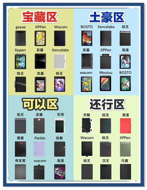 数位板是什么,数位板好用还是平板好用?2025年精选7款高性价比数位板...