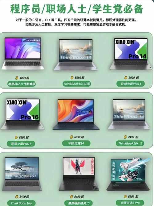 近来比较适合程序员编程的笔记本电脑推荐