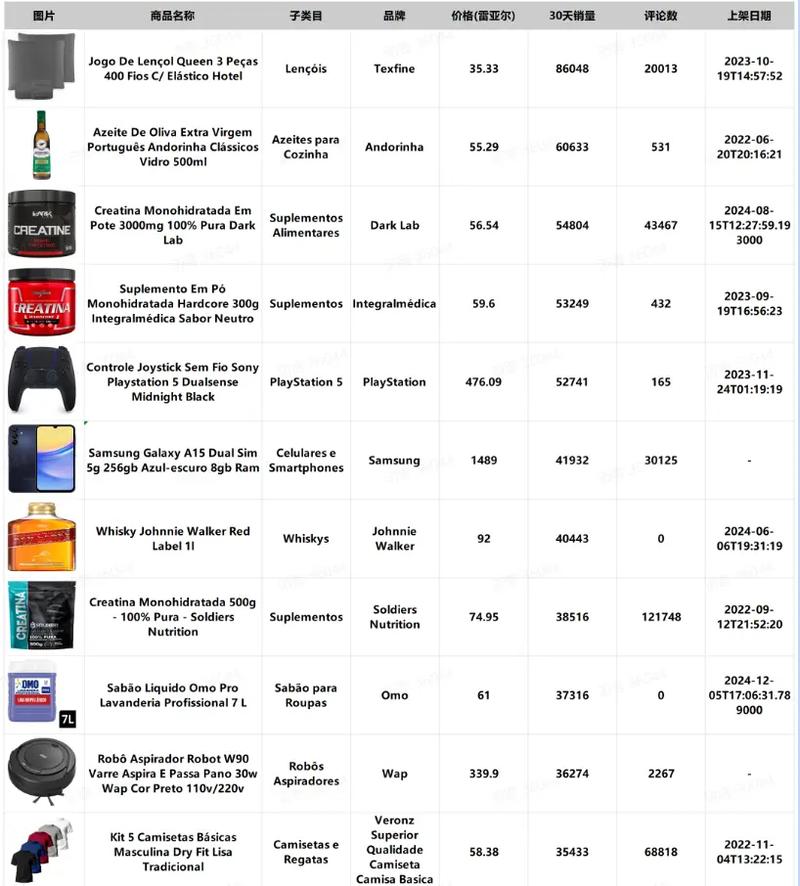 哪些产品在国外畅销