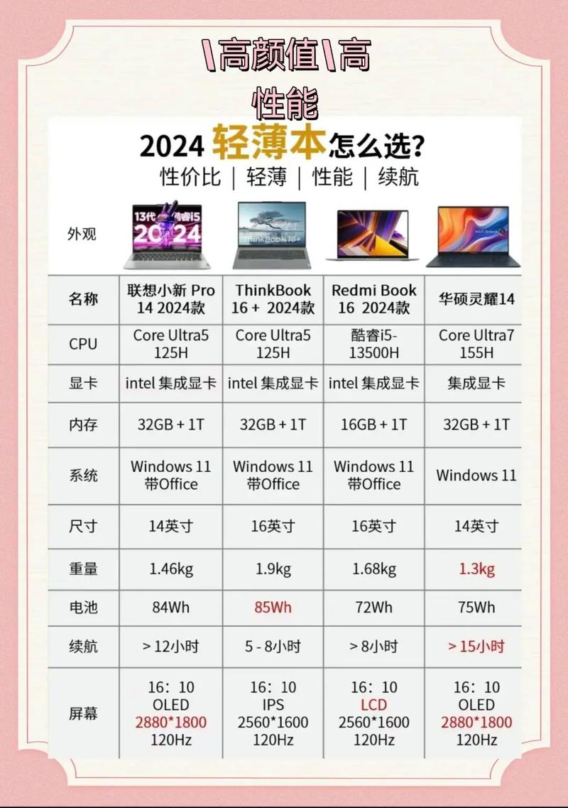 颜值党看过来!好看的笔记本电脑有哪些?