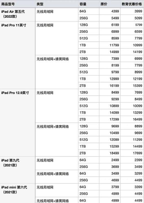 2022年3月份笔记本电脑精选推荐,自制笔记本cpu天梯榜,gpu天梯榜。_百度...
