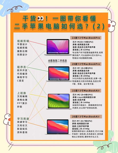 二手苹果笔记本可以买么