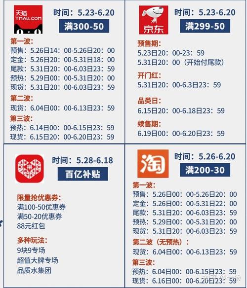2023年618省钱攻略|捡便宜时间表|值得买清单