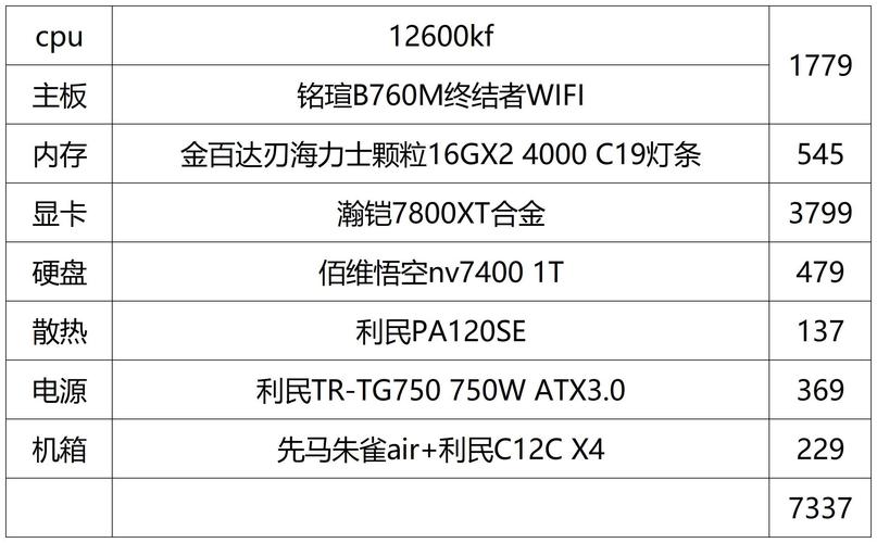 8千的电脑配置推荐8000左右的电脑配置推荐