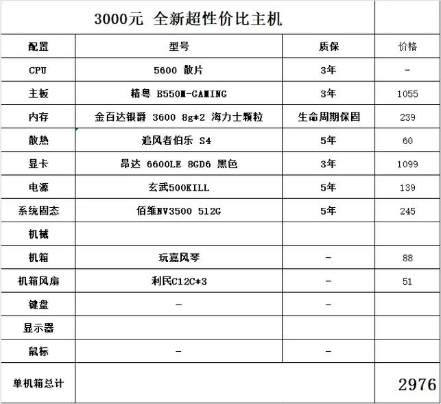 电脑办公设备中,费用在千元左右的哪款性价比比较高