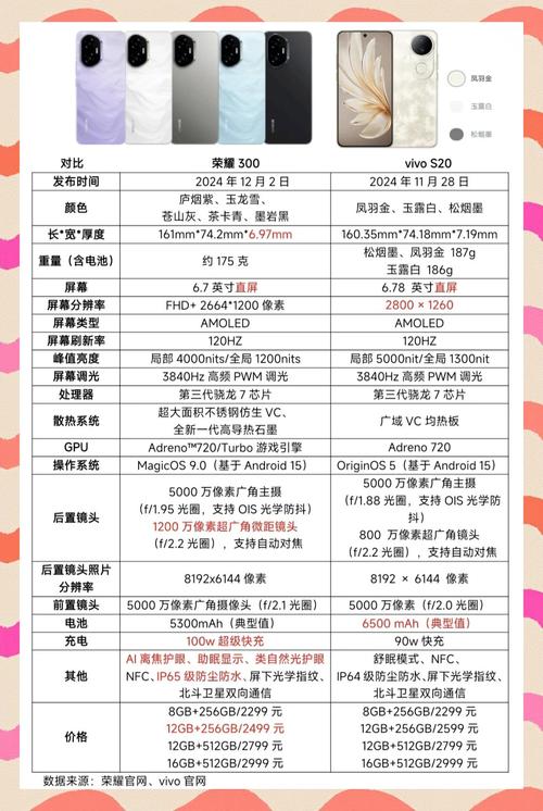 双11必买数码好物推荐,要抄作业的速来!