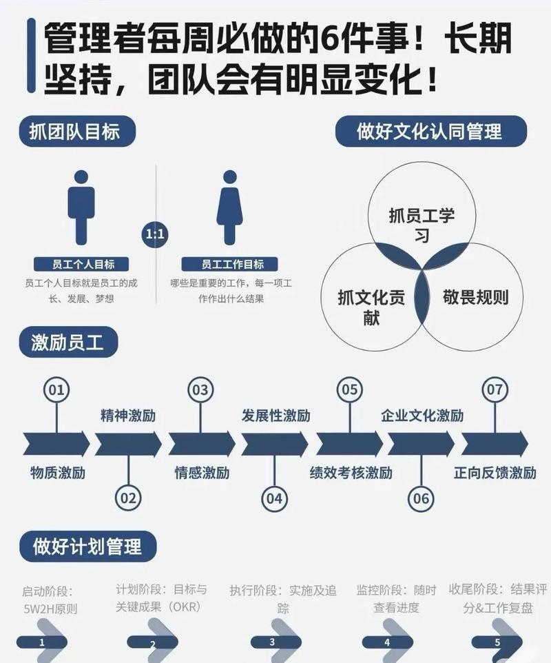 空闲时间就做这7件事