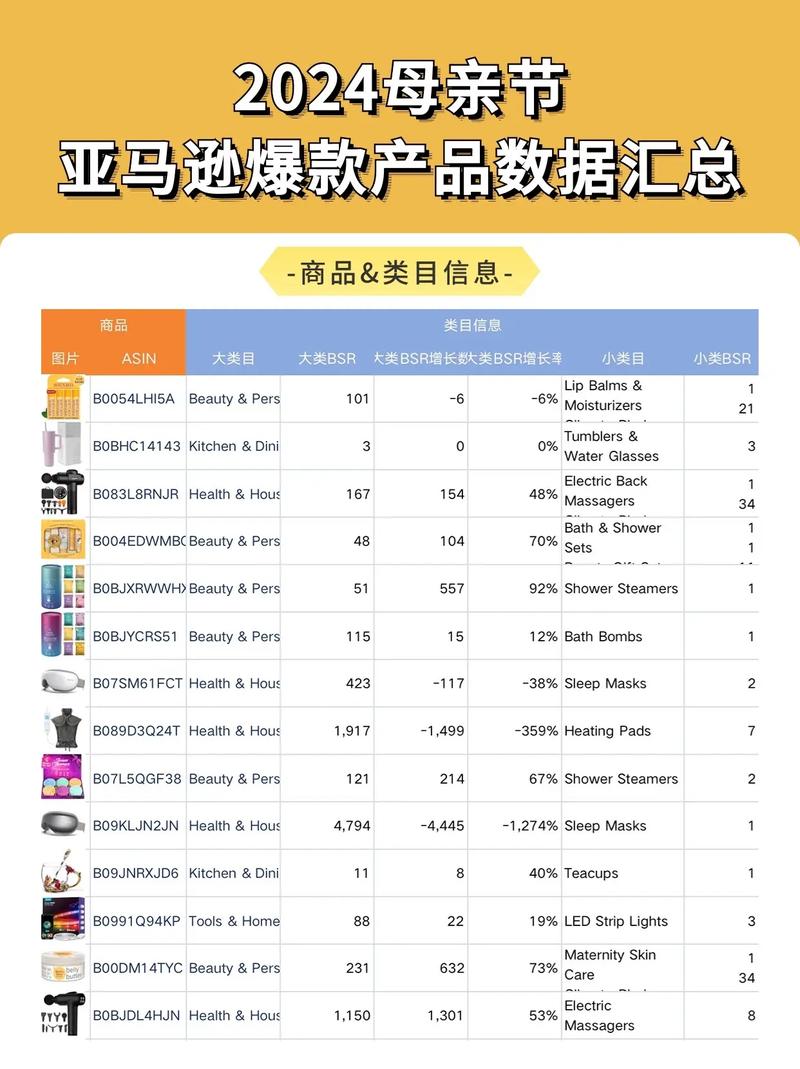 日本亚马逊整机销量排名