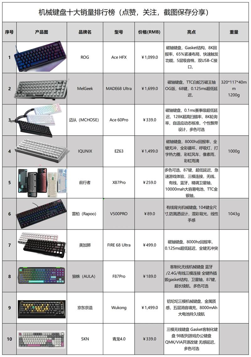 键盘推荐2024,无线/有线/游戏/办公键盘品牌高性价比排名榜前十名_百度...