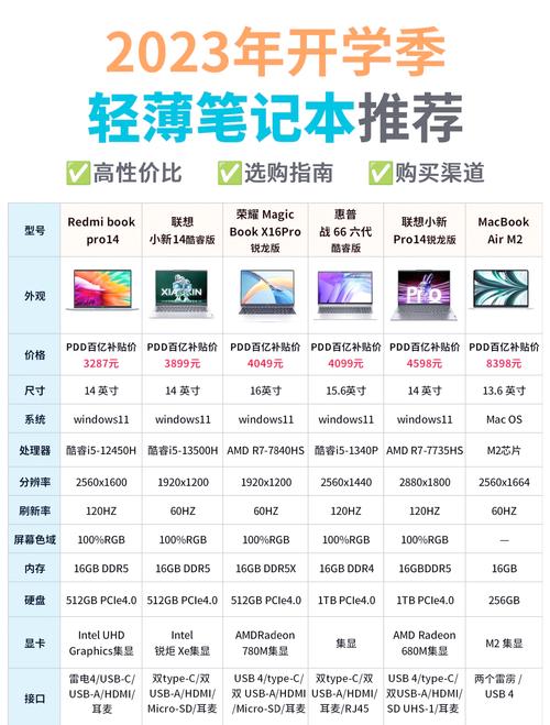2023年笔记本电脑推荐高性价比与选购指南【京东618更新】