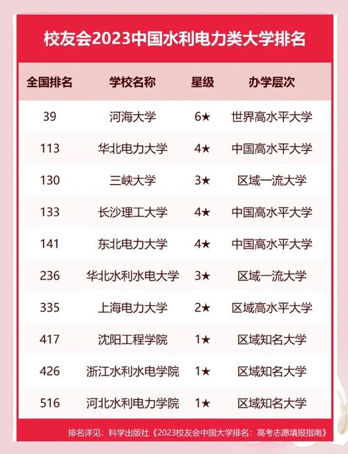 【智慧水利】雨污水泵站监控系统解决方案