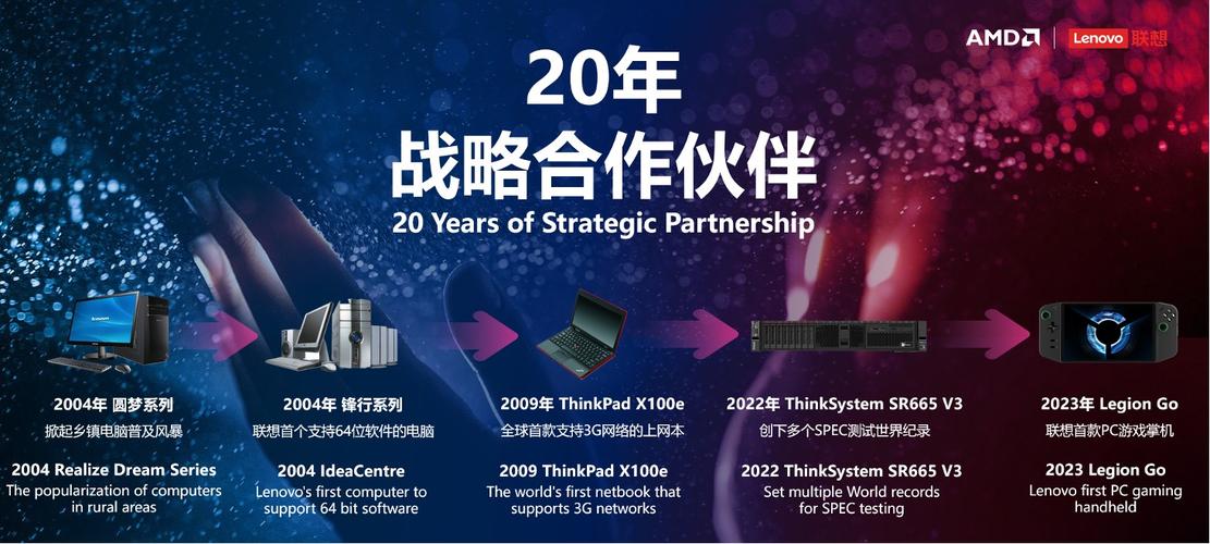 联想电脑的世界合作伙伴