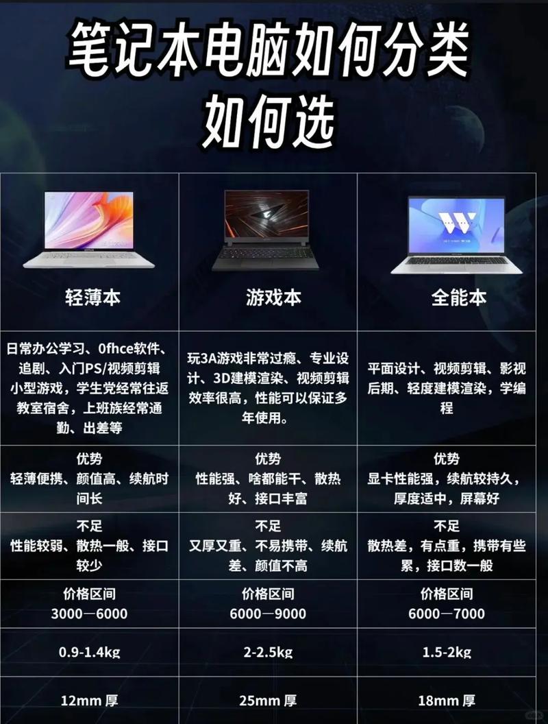 笔记本电脑2024推荐!7月高性价比笔记本电脑推荐(轻薄本|全能本|游戏本...