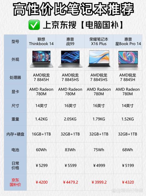 前十比较好笔记本电脑