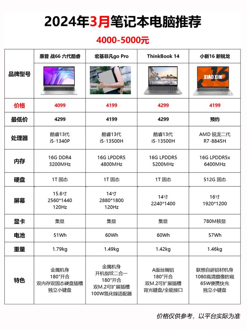 前十笔记本电脑排名榜