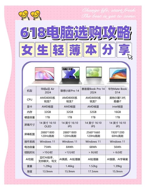 「建议收藏」618笔记本选购指南!游戏+生产力轻薄性能本推荐!