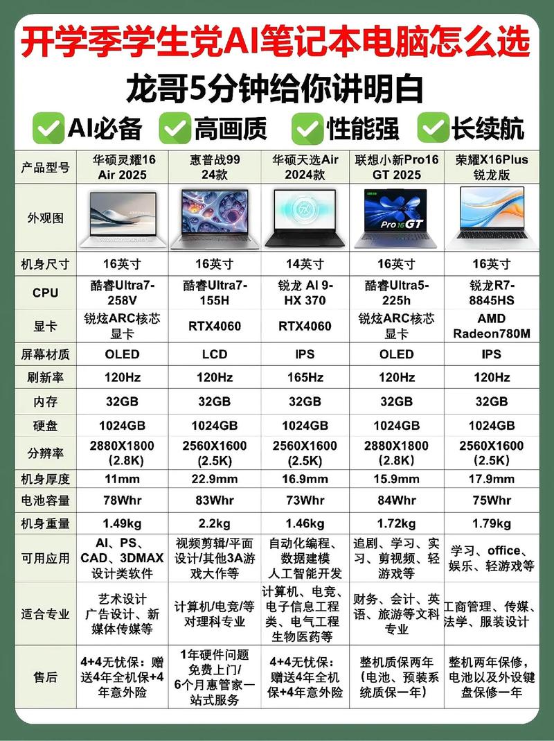 360度翻转触控高端商务本,惠普Elite蜻系列轻薄本深度评测