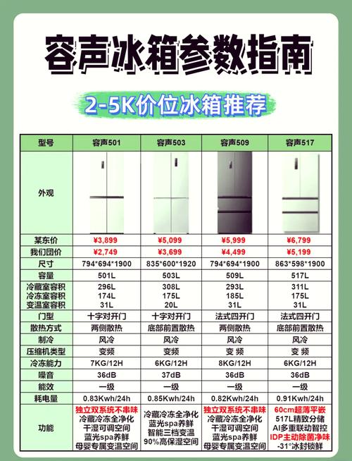 自家哪些物品能值两万这个价位