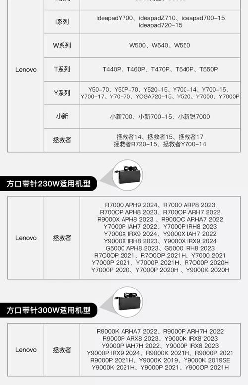 必买:30元钱三款可以充笔记本的充电线推荐