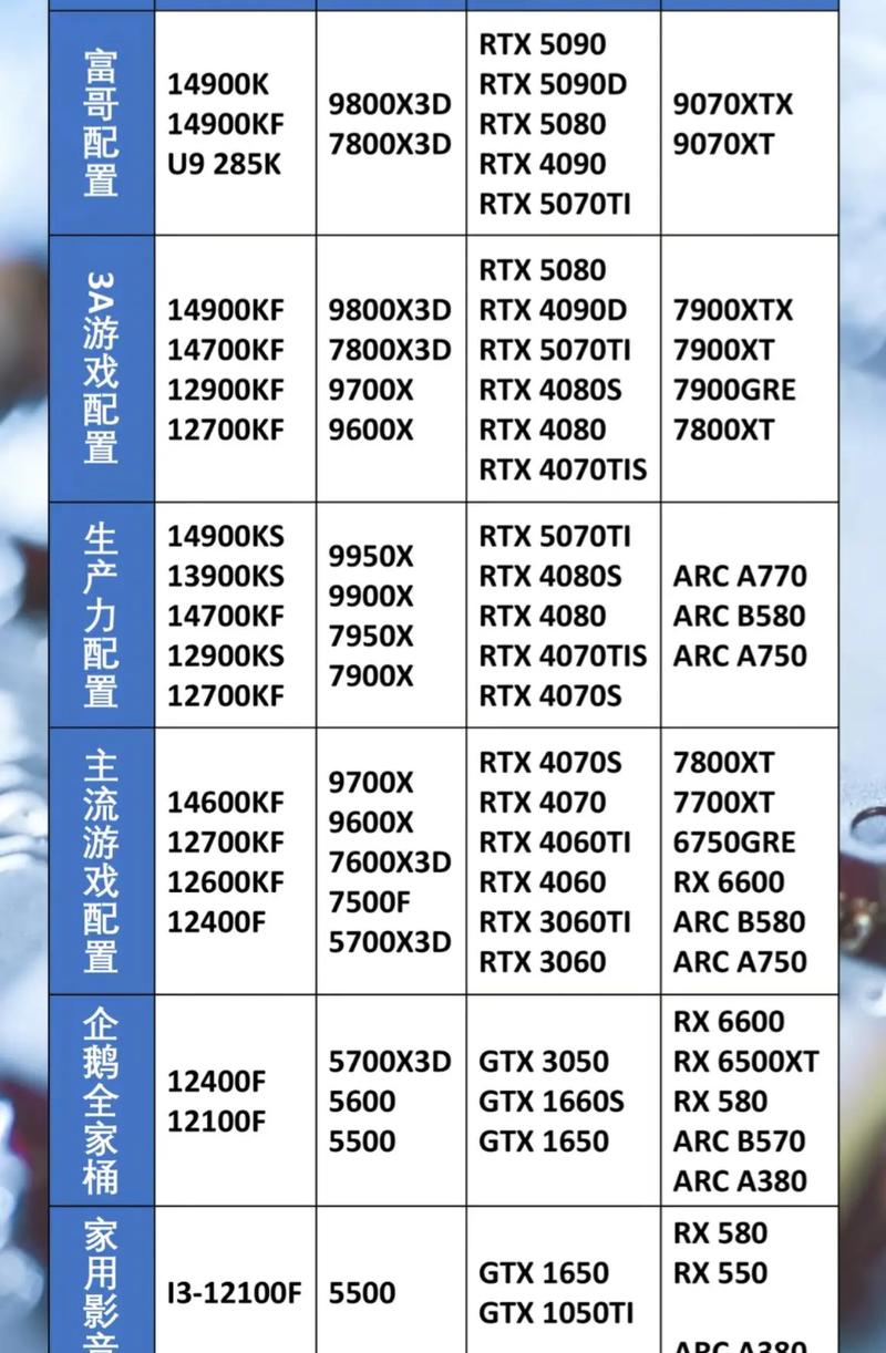 DNF搬砖工作室电脑配置
