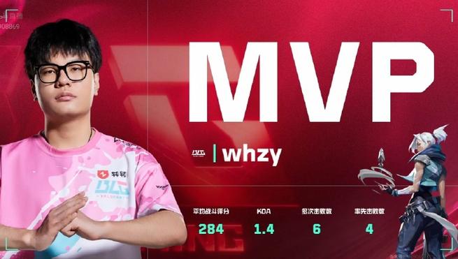 lyg青训教练电脑配置lyg教练胖森厉害吗