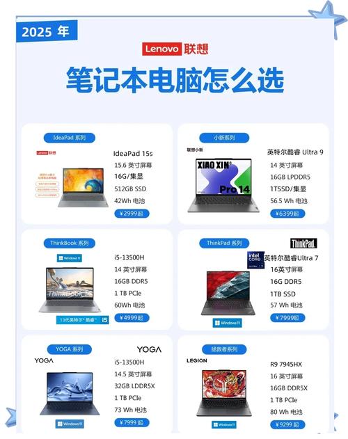 如何以网上选购笔记本?