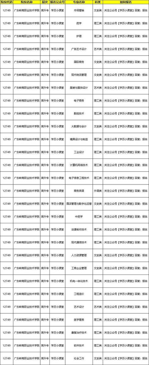 男生高中选专业