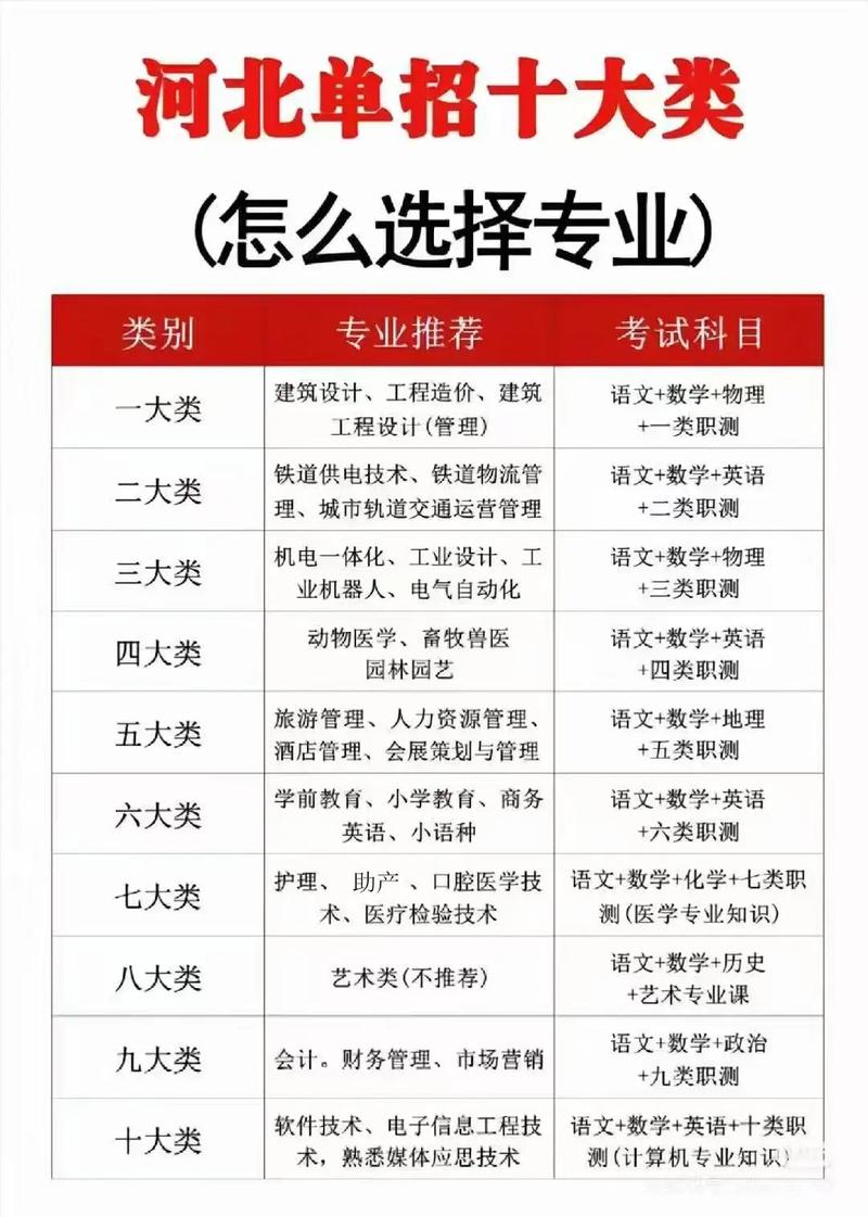 大专前景好的专业有哪些