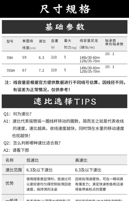 哪些物品属于贵重物品范畴