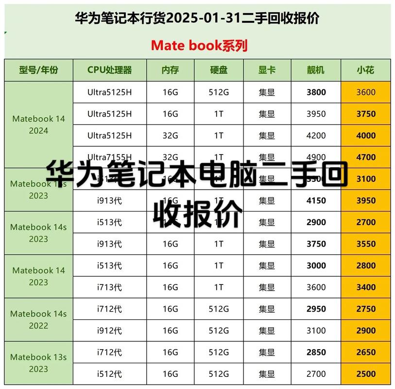 华为电脑3k屏幕和2k哪个好华为笔记本哪款比较好