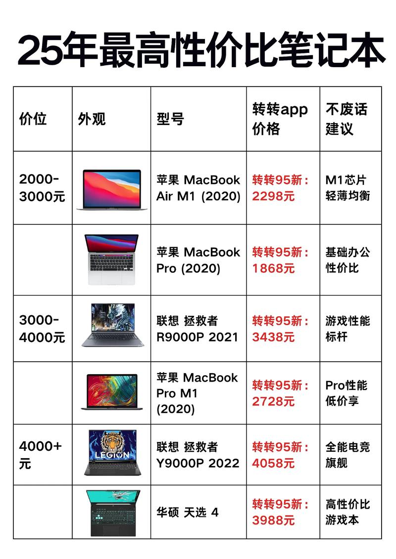 苹果公认比较好的三款笔记本型号
