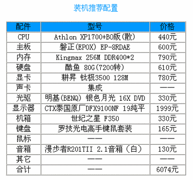 creo对电脑配置creo40电脑配置