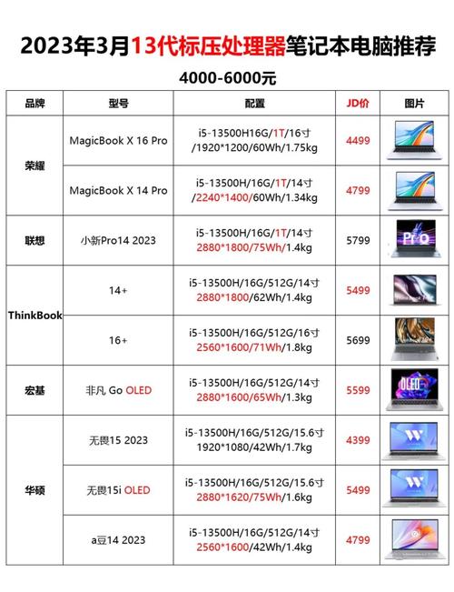 2024年联想6000元笔记本电脑性价比排名榜推荐TOP5