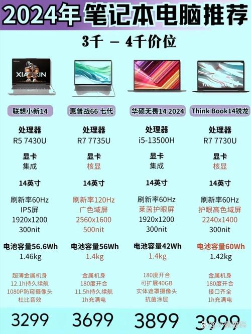 2024年笔记本哪个牌子好?热卖榜推荐